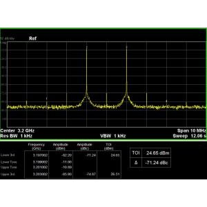 Расширение полосы пропускания SIGLENT SSG3000X 21BW32
